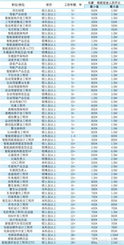 新能源汽车.png