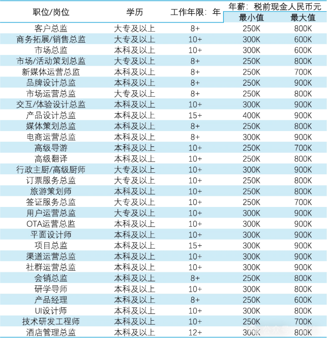 旅游.png